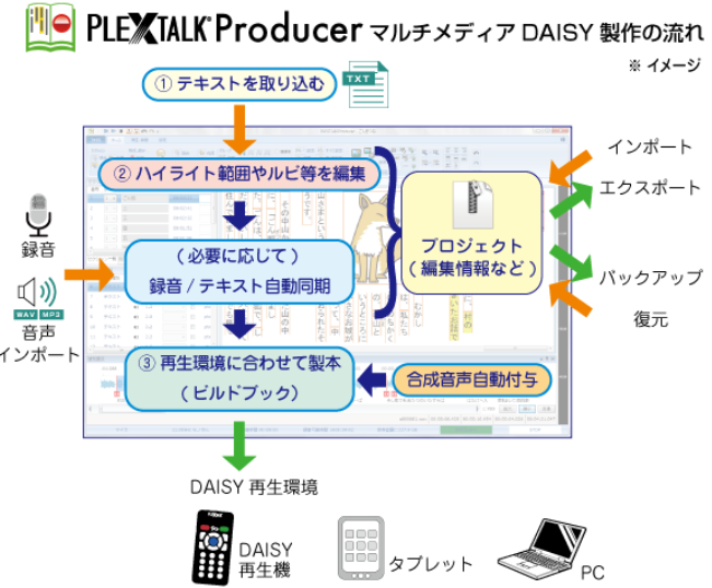ICT機器詳細|障害者ICT機器支援ポータルサイト インクルサポーター ICT機器詳細|障害者ICT機器支援ポータルサイト インクルサポーター